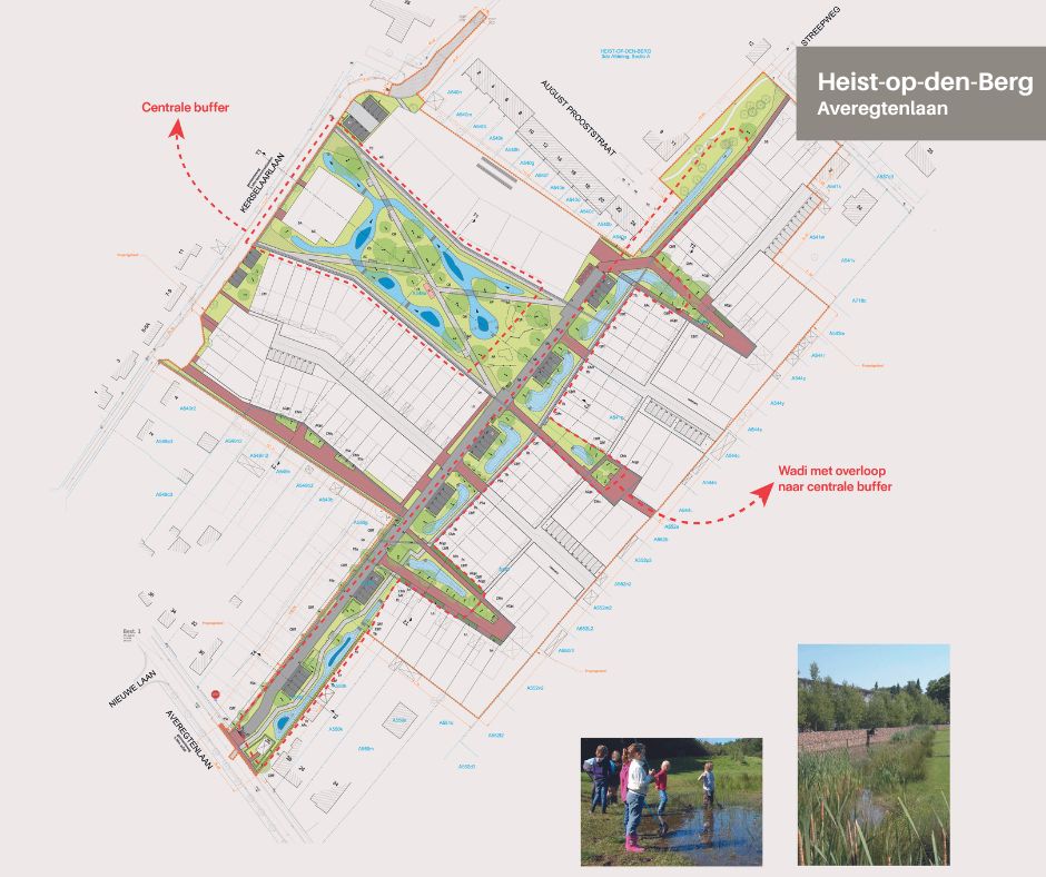 .d Klimaatadaptieve woonbuurt